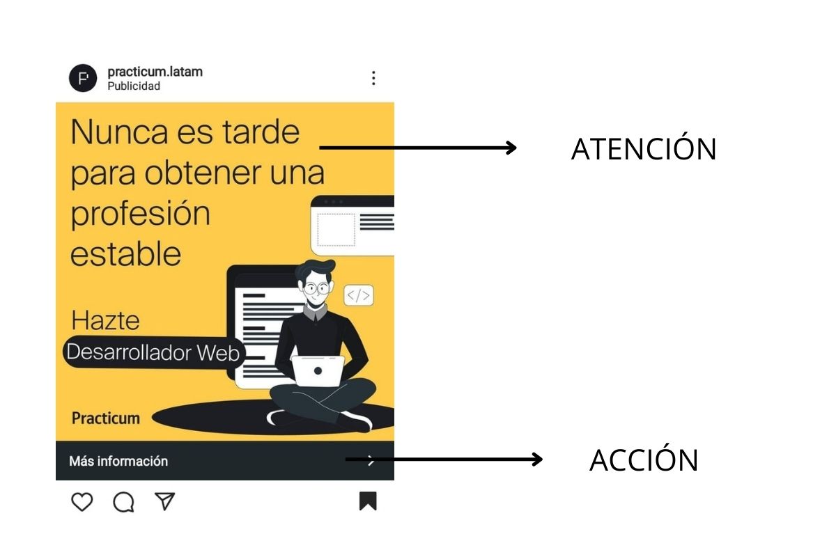 Ejemplo de aplicación de fórmula AIDA 