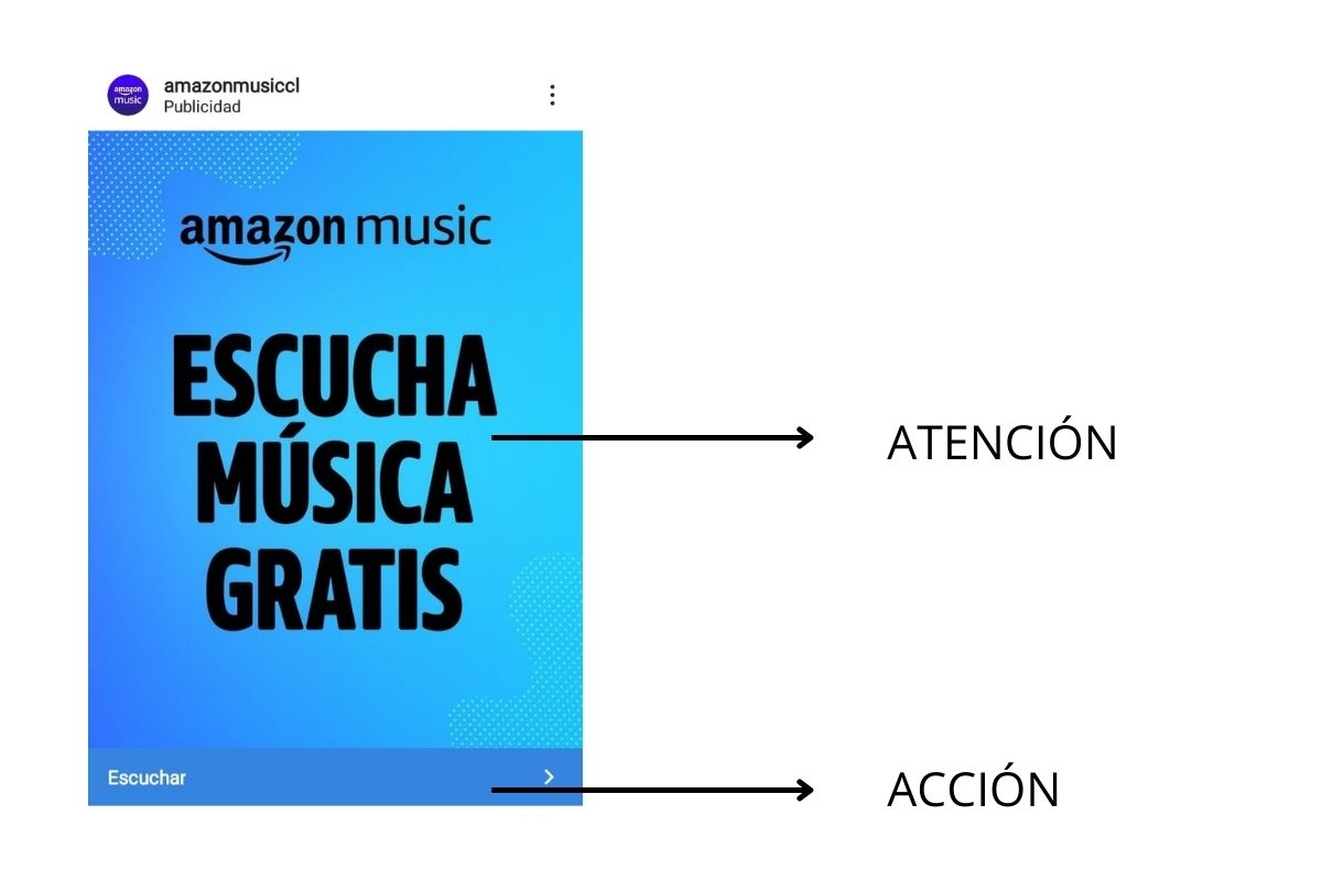 Ejemplo de aplicación de fórmula AIDA