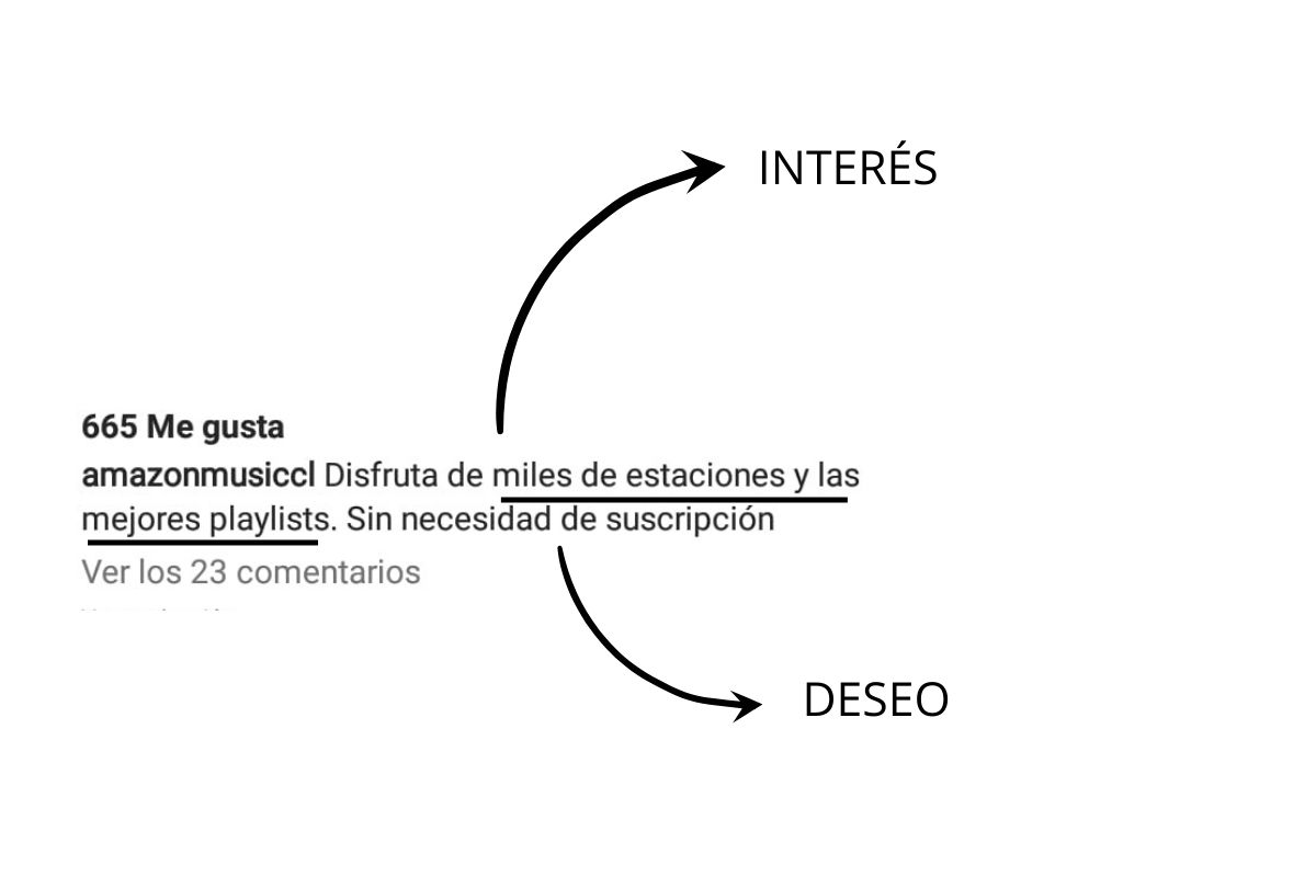 Ejemplo de  uso de la fórmula AIDA.